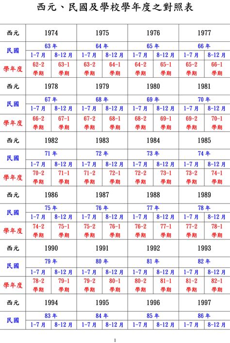 2005是什麼年|民國年份、西元年份、日本年號、中國年號、歲次對照表 – G. T.